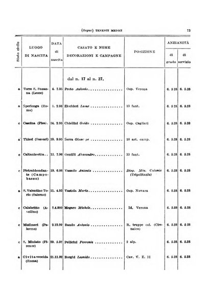 Giornale di medicina militare