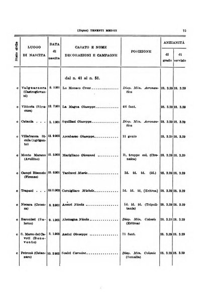 Giornale di medicina militare