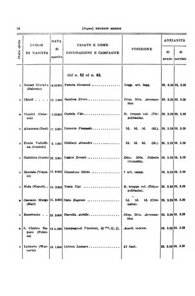 Giornale di medicina militare