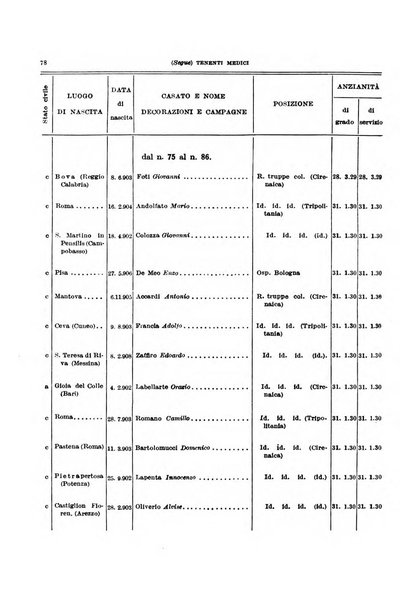 Giornale di medicina militare