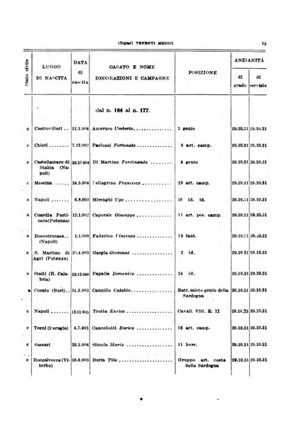 Giornale di medicina militare