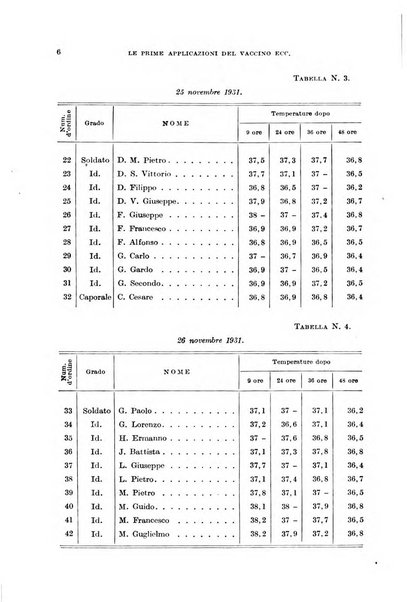 Giornale di medicina militare