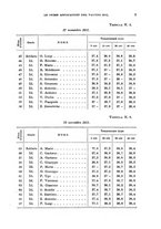 giornale/RML0017740/1933/unico/00000013