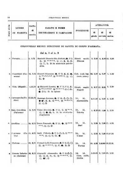 Giornale di medicina militare