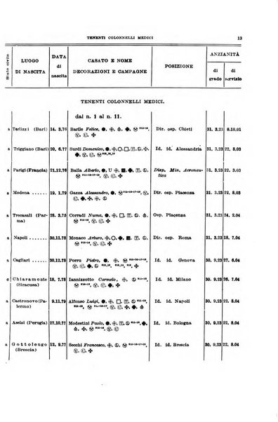 Giornale di medicina militare