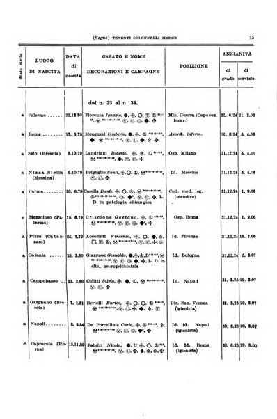 Giornale di medicina militare