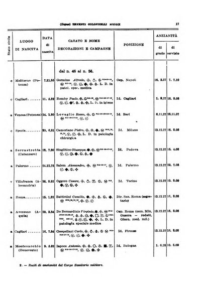 Giornale di medicina militare