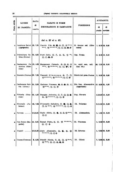 Giornale di medicina militare