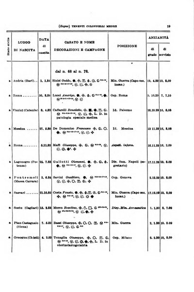 Giornale di medicina militare