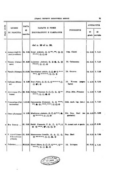 Giornale di medicina militare