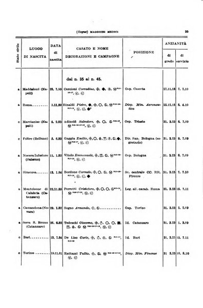 Giornale di medicina militare