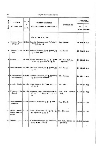 Giornale di medicina militare