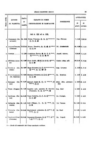 Giornale di medicina militare