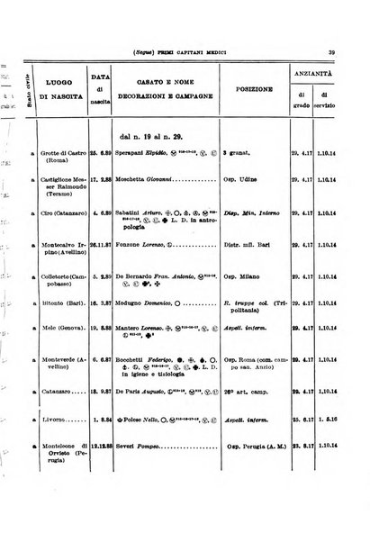 Giornale di medicina militare