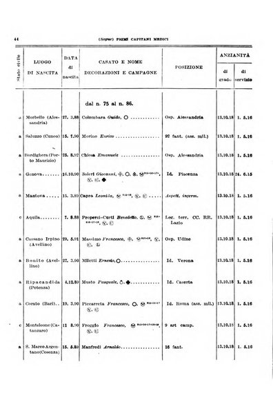 Giornale di medicina militare