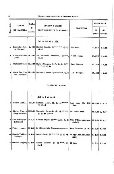 Giornale di medicina militare