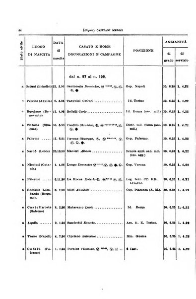 Giornale di medicina militare