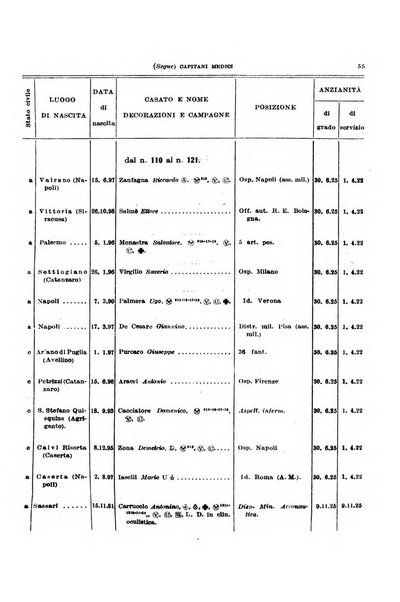 Giornale di medicina militare