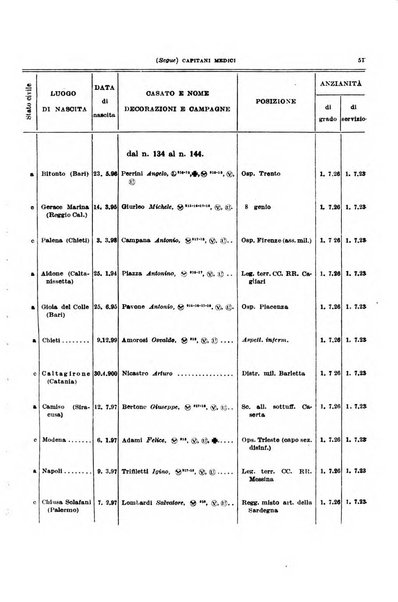 Giornale di medicina militare