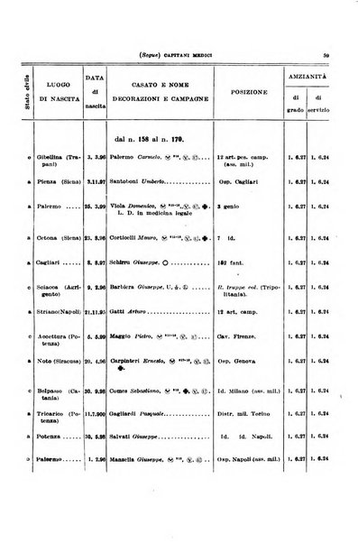 Giornale di medicina militare