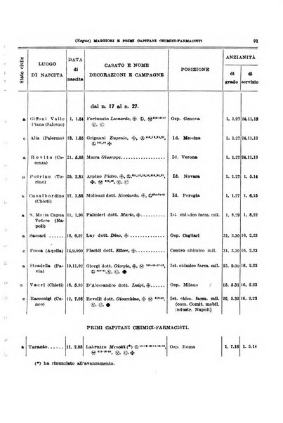 Giornale di medicina militare