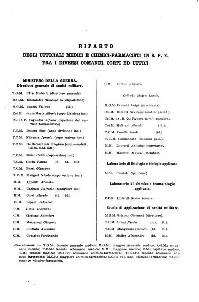 Giornale di medicina militare