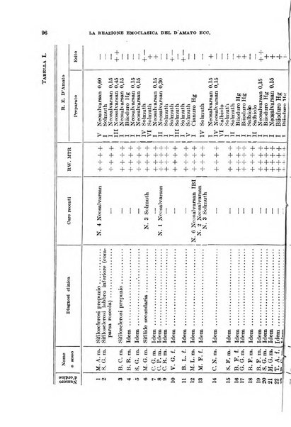 Giornale di medicina militare