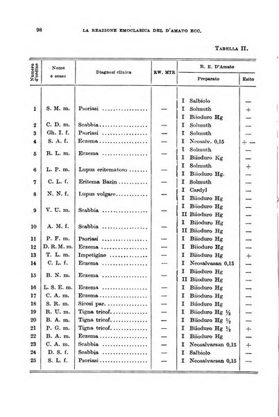 Giornale di medicina militare