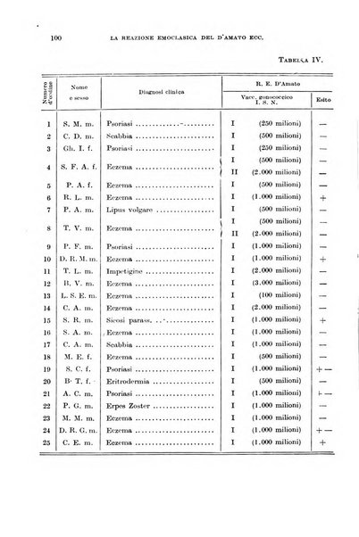 Giornale di medicina militare