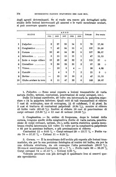 Giornale di medicina militare