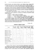 giornale/RML0017740/1933/unico/00000850