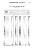 giornale/RML0017740/1933/unico/00000957