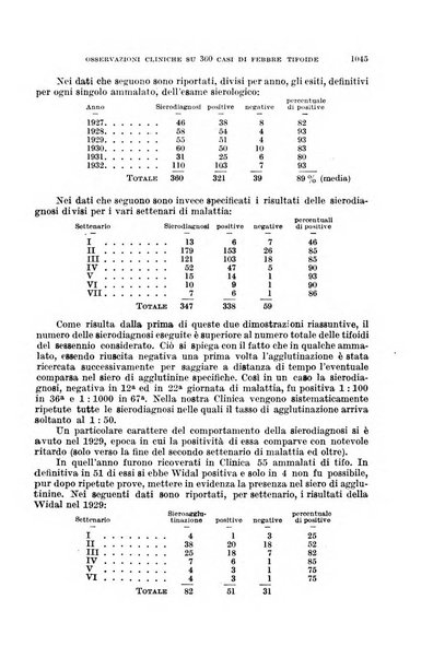 Giornale di medicina militare