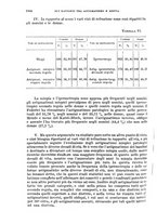 giornale/RML0017740/1933/unico/00001290