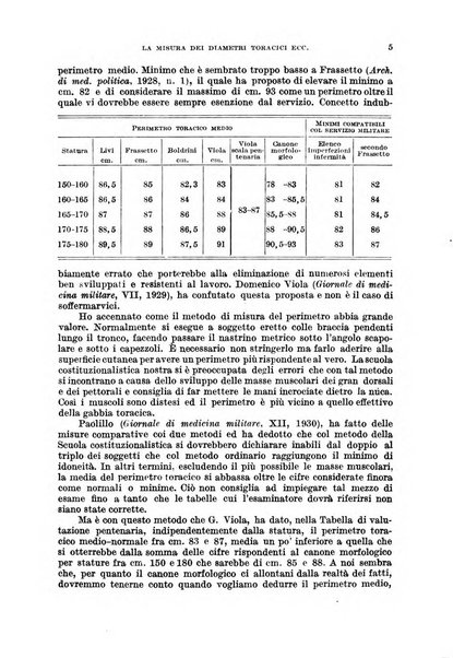 Giornale di medicina militare