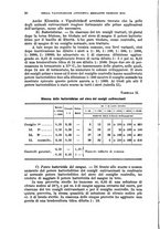 giornale/RML0017740/1934/unico/00000026