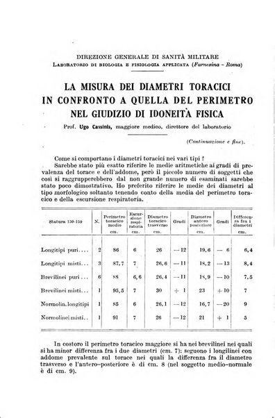 Giornale di medicina militare