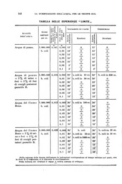 Giornale di medicina militare