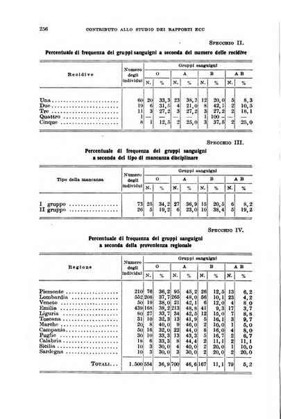 Giornale di medicina militare