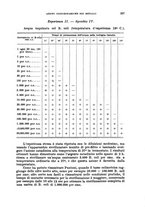 giornale/RML0017740/1934/unico/00000357