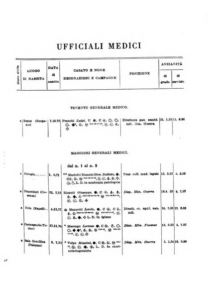 Giornale di medicina militare