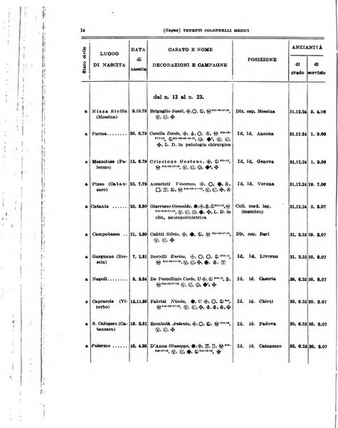 Giornale di medicina militare