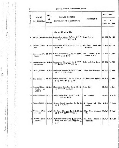 Giornale di medicina militare