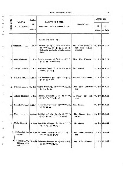 Giornale di medicina militare