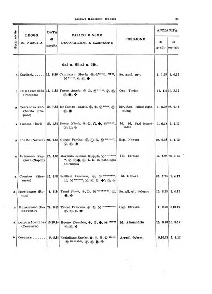 Giornale di medicina militare