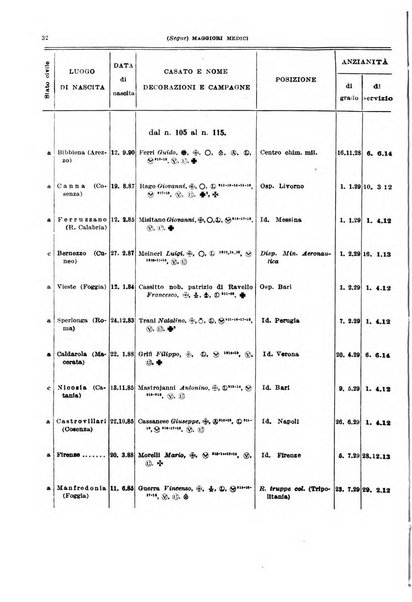 Giornale di medicina militare