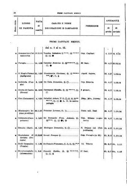 Giornale di medicina militare