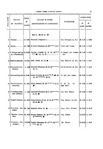 Giornale di medicina militare