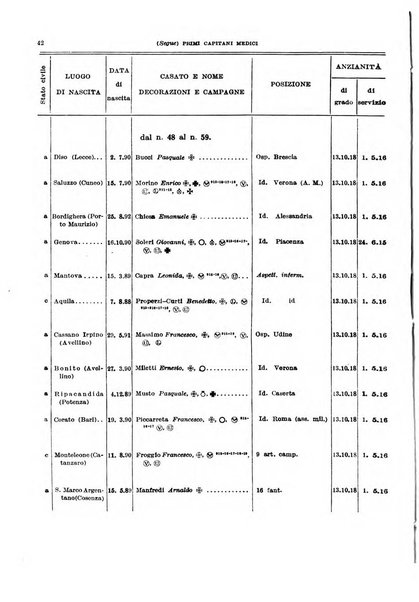 Giornale di medicina militare