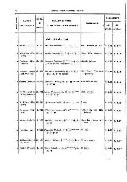 Giornale di medicina militare